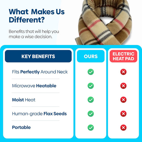 Microwavable Heating Pads by SunnyBay, Moist Heated Neck and Shoulder Wrap, 2.5 lbs, 26x5 Inches, London