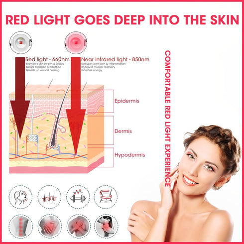 Red Light Therapy Lamp-54W 18 LED Infrared Device with Adjustable Socket Clamp, 660nm Red and 850nm Near Infrared