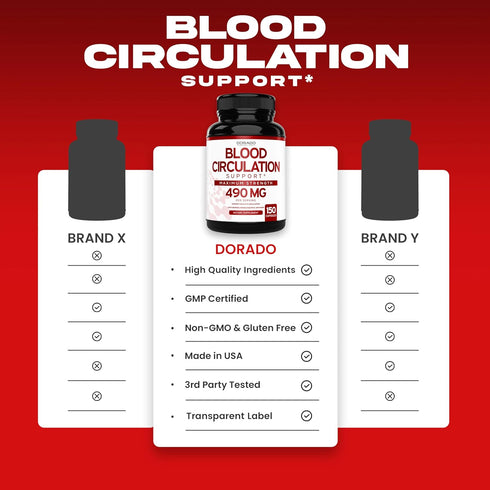 Blood Circulation Supplements - 150 Capsules | Diosmin for Blood Flow, Vegan & Non-GMO, Leg Health