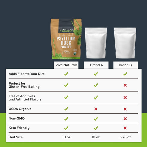 Viva Naturals Organic Psyllium Husk Powder, 10 oz - Finely Ground Superfood, Good Source of Fiber for Baking