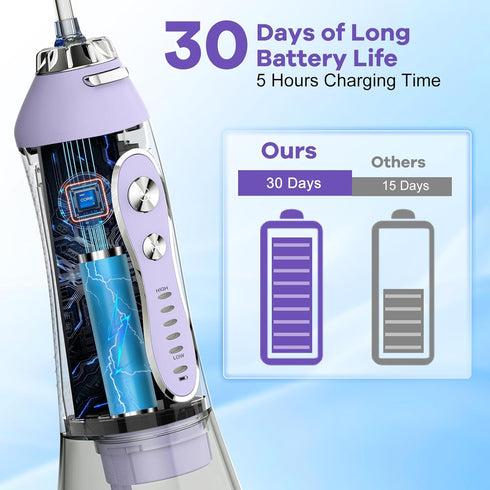H2ofloss 300ML IPX7 Water Dental Flosser Teeth Pick, Cordless Portable Oral Irrigator Rechargeable Travel Irrigation
