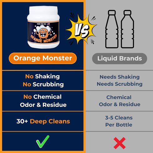 Orange Monster 2 1lb Simple Powder Glass Cleaner, Jar, No Shaking, No Scrubbing, No Brush, Soak & Rinse, for Glass