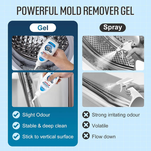 Home Cleaner Gel for Washing Machine, Refrigerator Strips, Grout Cleaner for Household Shower, Kitchen Sinks, Walls,