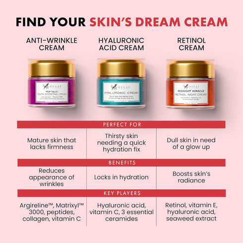 Retinol Night Cream - 2.5% Retinol and Hyaluronic Acid, Anti Aging Face Moisturizer for Hydration and Firming