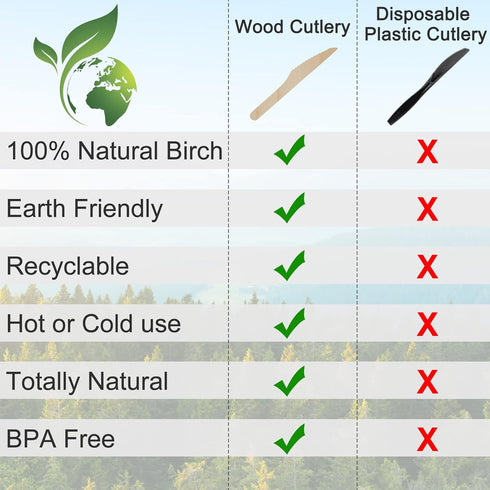 200 Disposable Knives, 6.5 Inch Wooden Cutlery, Biodegradable Silverware for Catering, Parties, Weddings, and Picnics