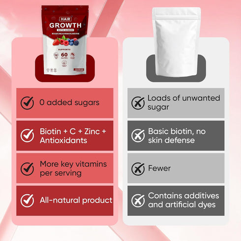 WOVOEO Gummies 60 Gummies (1) Hair Growth Vitamins for Black Women, Healthy Nourishment with Biotin, Collagen