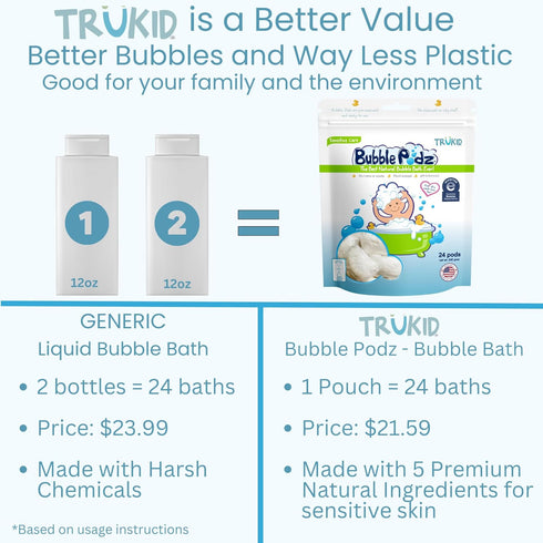 TruKid Bubble Podz Bubble Bath for Kids, Toddlers, & Babies, Gentle Colloidal Oatmeal Bath Bomb, pH Balanced, 24 Podz