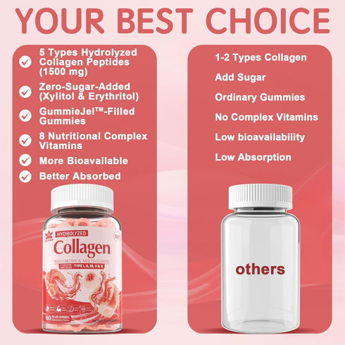 Sugar-Free Hydrolyzed Collagen Peptide Gummies, Extra Strength 1500mg Protein Type I, II, III, V, X with 5000mcg Biotin