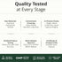 Immune 60 Multivitamin for Men with Vitamins and Minerals for Energy, Focus and Health Premium Daily Mens Multivitamins