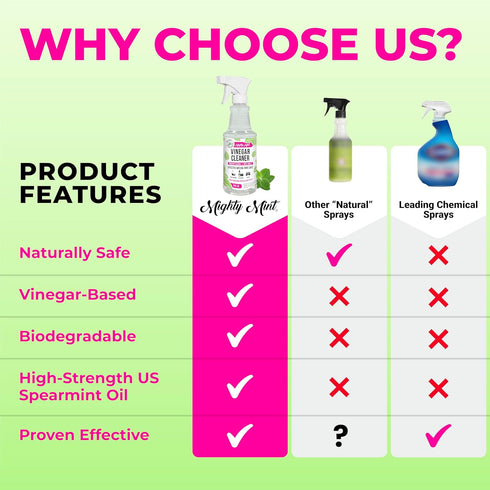 Mighty Mint Vinegar Cleaner, Non-Toxic, All-Purpose Spray, Natural Spearmint Scent, 16oz