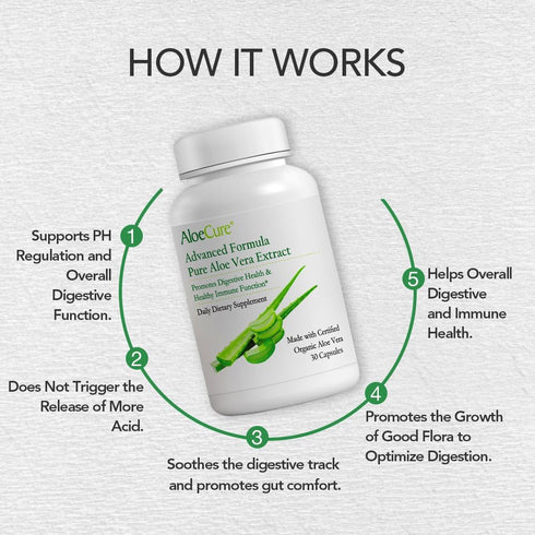 AloeCure Organic Aloe Vera Capsules, 130,000mg Inner Aloe Leaf Equivalent, 30 Capsules for Gut Health