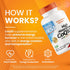 Doctor's Best High Absorption CoQ10 with BioPerine, 200 mg, 180 Count, Vegan, Non-GMO, Gluten & Soy Free