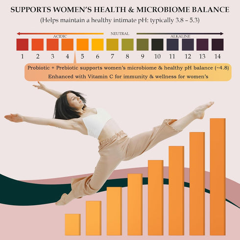 Gummies Gummies 90 Gummies (45 MATOP Probiotic Prebiotic pH Balance - Vaginal Health for Women Pro + Prebiotic