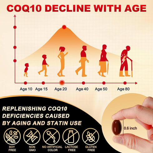 Coq10 200mg Upgraded with Vitamin E & PQQ & Black Pepper Extract, 120 Servings for Heart Support
