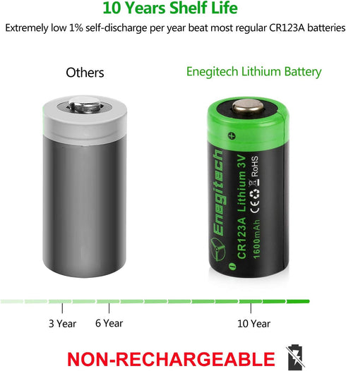 CR123A 3V Lithium Battery, 123 3 Volt Lithium Battery, for Home Security Sensor Motion Sensor Door Lock High Intensity Flashlights Long-Lasting Non-Rechargeable (CR123A 6 Pack)