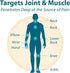 FRANKINCENSE & MYRRH Arthritis Pain Therapy Lotion – Pain Relief Creams for Sciatica, Lower Back, Neck, and Shoulders