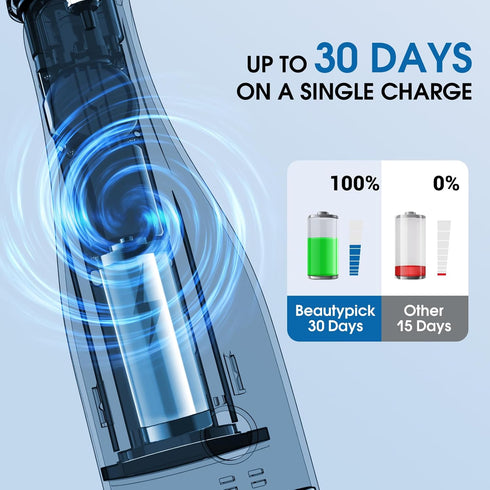 Beautypick Water Dental Flosser for Teeth - Portable Oral Irrigator with 4 Modes, Rechargeable, IPX7 Waterproof, 5