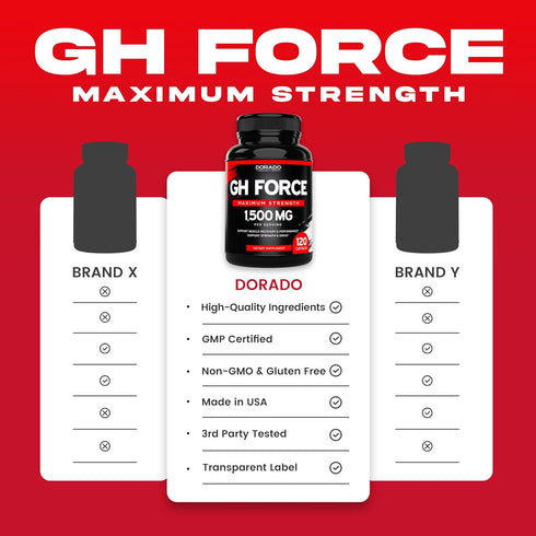HGH Supplements for Men & Women (120 Count) 1500mg for Muscle Growth & Healthy Human Growth Hormone Levels