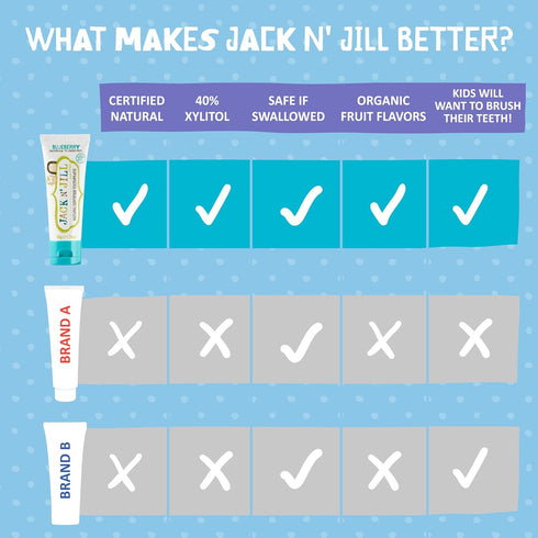 Jack N' Jill Natural Toothpaste for Baby and Infants, Fluoride Free Training Toothpaste, Blueberry, 1.76 oz