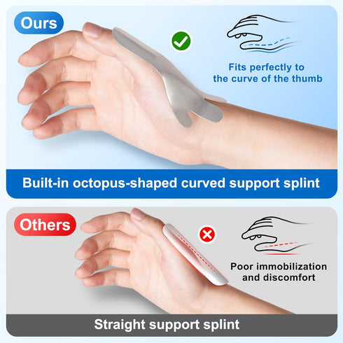 Velpeau Thumb Wrist Support Brace, CMC Thumb Spica Splint for Arthritis Pain, Fits Both Hands