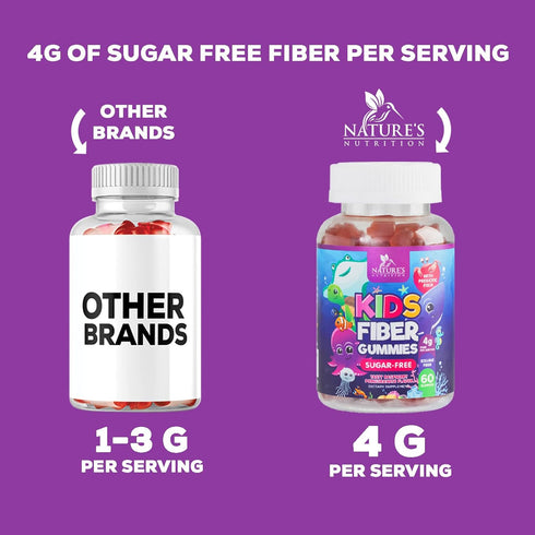 Kids Fiber Gummy Bears Supplement | 60 Gummies | Sugar Free Daily Prebiotic Fiber for Kids, Vegan, Berry Flavor