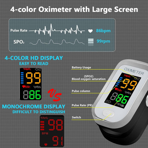Pulse Oximeter Fingertip, Oxygen Meter Finger Pulse Oximeter, O2 Sat Monitor Finger for Oxygen, Finger Pulse Oximeter, Pulse OX with Lanyard