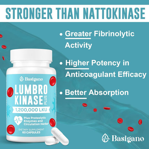 Lumbrokinase Supplement, 1.2 Million LKU - 120mg Capsules, Potent Nattokinase Alternative with Herbal Blend