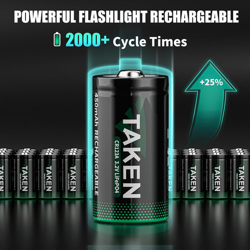 Taken 123 Batteries, 4 Pack 3V Lithium Rechargeable, 2000+ Cycles, 10 Years Shelf Life for Smoke Detector