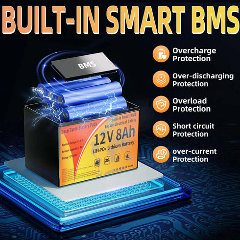 Kingboss 12V 8AH LiFePO4 31 100A 8000+ 1280Wh IP65 (12V 8Ah) Battery, Group Lithium Battery Built-in BMS Deep Cycles
