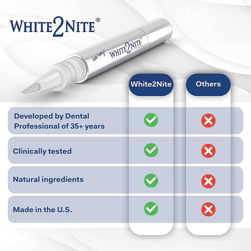 White2nite Teeth Whitening Pen | Dentist Recommended Enamel Safe Gel for Extreme Whitening | Instant Results, No