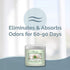 Clear Air Odor Absorber Gel, 15 oz, Pack of 2, Spring Rain Scent for Bathrooms, Cars, Boats
