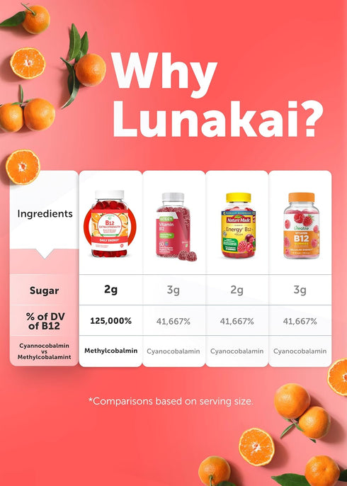 Lunakai Extra Strength 3000mcg Vitamin B12 Gummies | US Made | Vegan B12 Methylcobalamin Supplement | 60ct for Daily
