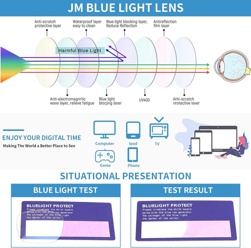JM 2 Pack Magnetic Reading Glasses for Men Women, Hang Neck Blue Light Blocking Computer Readers, Tortoise & Clear +3.0