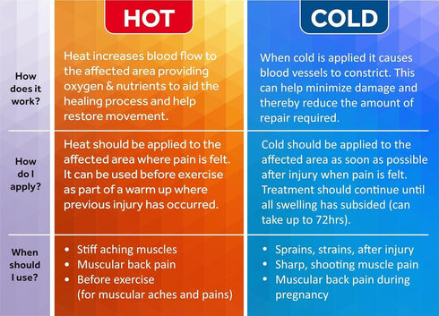 Premium Large Hot Cold Solid Gel Pack by FOMI Care - 18” x 12” Flexible Cool Compress