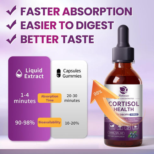 KSM-66 B5 B6, 2 FL.OZ, Cortisol Supplements for Women, Cortisol Reducer Manager Detox with Ashwagandha, Kava, Lemon