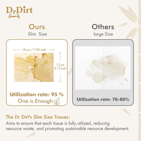 DrDirt Multifold Paper Towels - 2-Ply, 110 Sheets per Pack, 5 Packs with 1 Wall-Mounted Dispenser