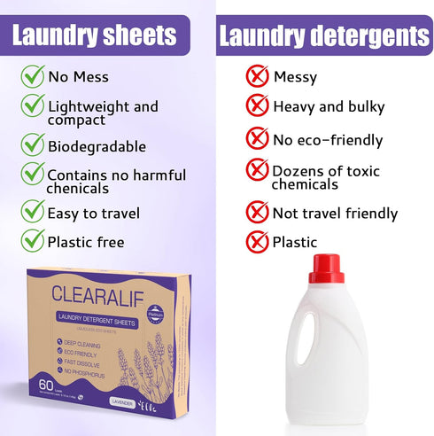 Laundry Detergent Sheets Up to 180 Loads, Fresh Lavender - Eco-Friendly, Great for Travel, Apartments, Dorms