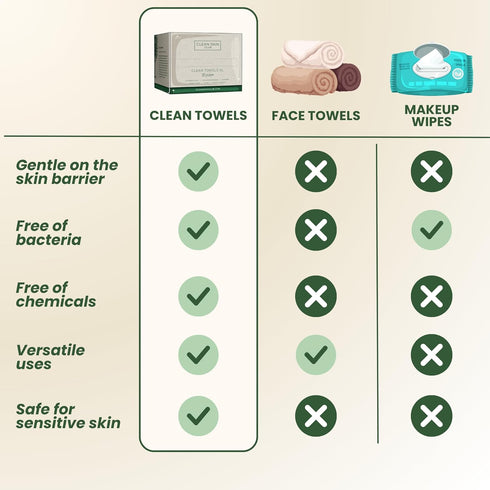Clean Skin Club Bamboo Viscose Clean Towels XL, Biodegradable Face Towel, Disposable Makeup Removing Wipes (50 Count)