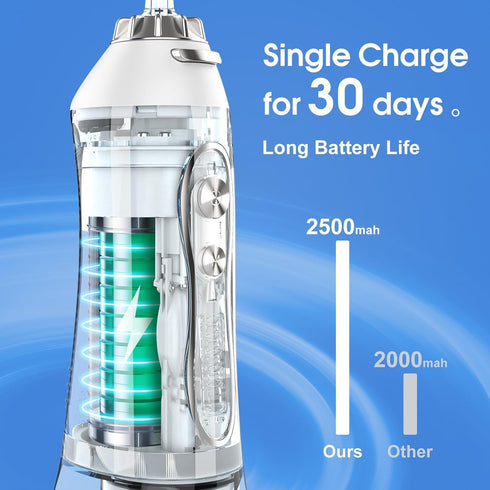 H2ofloss Portable Water Dental Flosser with 5 Modes, 6 Replaceable Jet Tips, Rechargeable, IPX7 Waterproof, 300ml
