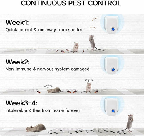 Ultrasonic Pest Repellent Indoor, Non-Toxic Pest Control for Rodents, Mosquitoes, Ants, Fleas, 6 Packs