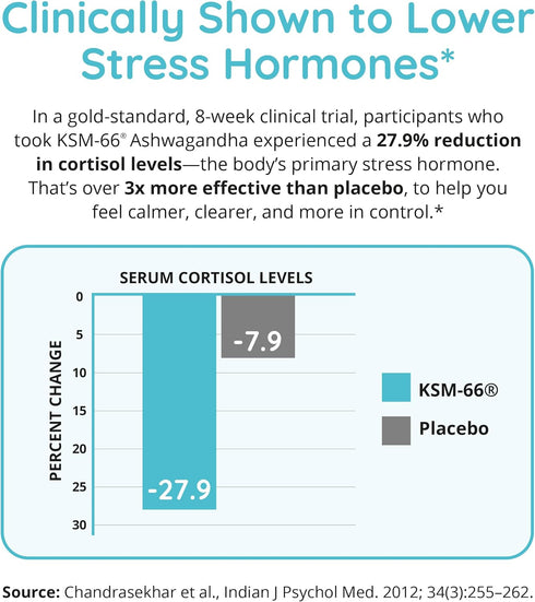 KSM-66 11-in-1 60 (30 Zen Again Cortisol Manager with Ashwagandha | Cortisol Supplements for Women | Complex | Herbal