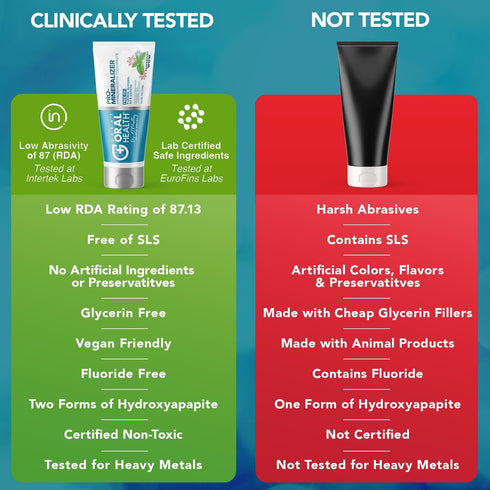 Nano hydroxyapatite Toothpaste Fluoride Free; Dentist Formulated Pro Remineralizing Toothpaste Plus Anti Cavity