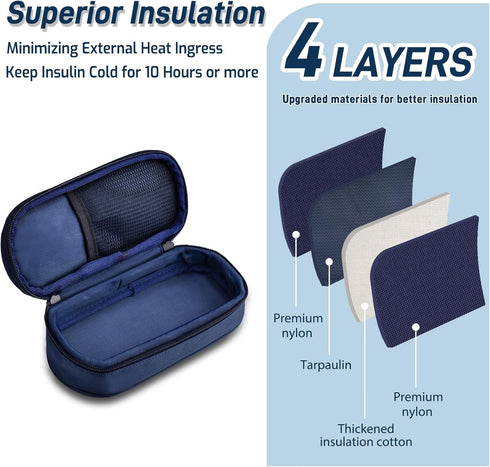 Pack Cruxer Insulin Vial Cooler Travel Case,Diabetes Carrying Insulated Bag for Supplies Keep Medicine Cool,Diabetic