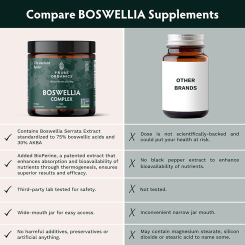 TRIBE ORGANICS Boswellia Serrata Complex Supplement for Joint Support & Muscle Relief - Vegetarian Non-GMO 120 Capsules