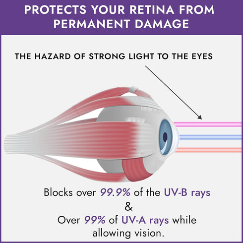 Super Sunnies Slim Flex UV Eye Protection, FDA Compliant Eyeshields, Individual Tanning Bed Goggles