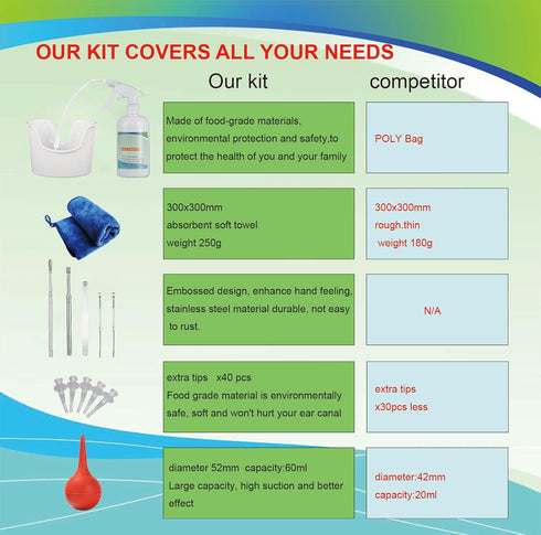 Ear Wax Removal Tool, Safe Ear Cleaning Kit for Adults and Kids, Includes Basin, Syringe, and Tips