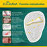 Metatarsal Pads Ball of Foot Cushions (6 Pairs), Non Slip High Heel Inserts for Women and Men, Reusable Foot Pads