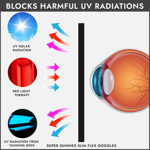 Super Sunnies Slim Flex UV Eye Protection Eyeshields - FDA Compliant Tanning Bed Goggles, Red Light Therapy Glasses