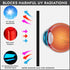 Super Sunnies Slim Flex UV Eye Protection Eyeshields - FDA Compliant Tanning Bed Goggles, Red Light Therapy Glasses
