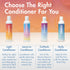 MopTop Light Conditioner, 8oz – Lightweight Hair Moisturizer for All Hair Types, Sulfate & Paraben Free, Citrus Medley